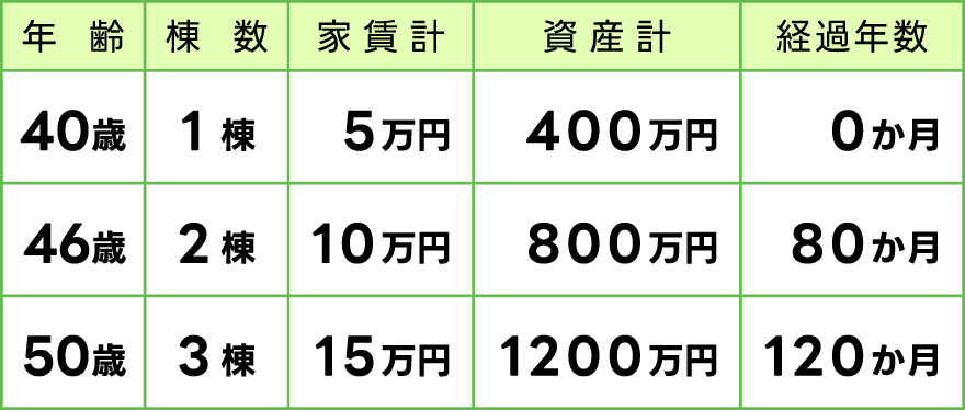 戸建購入