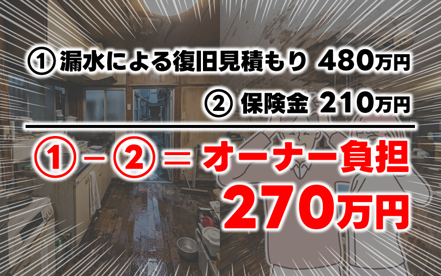 漏水による復旧見積もり480万円/保険金210万/オーナー負担270万