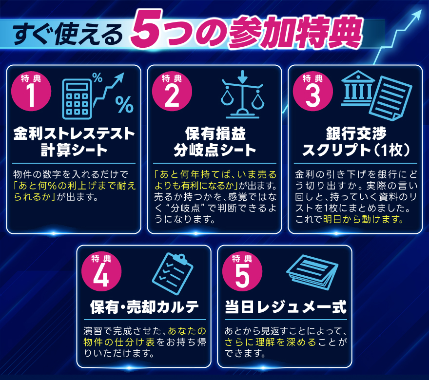 (1)金利ストレステスト計算シート:物件の数字を入れるだけで、「あと何%の利上げまで耐えられるか」が出ます。/(2)保有損益分岐点シート:「あと何年持てば、今売るより有利になるのか」が出ます。売るか持つかを、感覚ではなく分岐点で判断できるようになります。/(3)銀行交渉スクリプト(1枚):金利の引き下げを、銀行にどう切り出すか。実際の言い回しと、持っていく資料のリストを1枚にまとめました。これを持って行けば、明日から動けます。/(4)保有・売却カルテ:演習で完成させた、あなたの物件の仕分け表。/(5)当日レジュメ一式