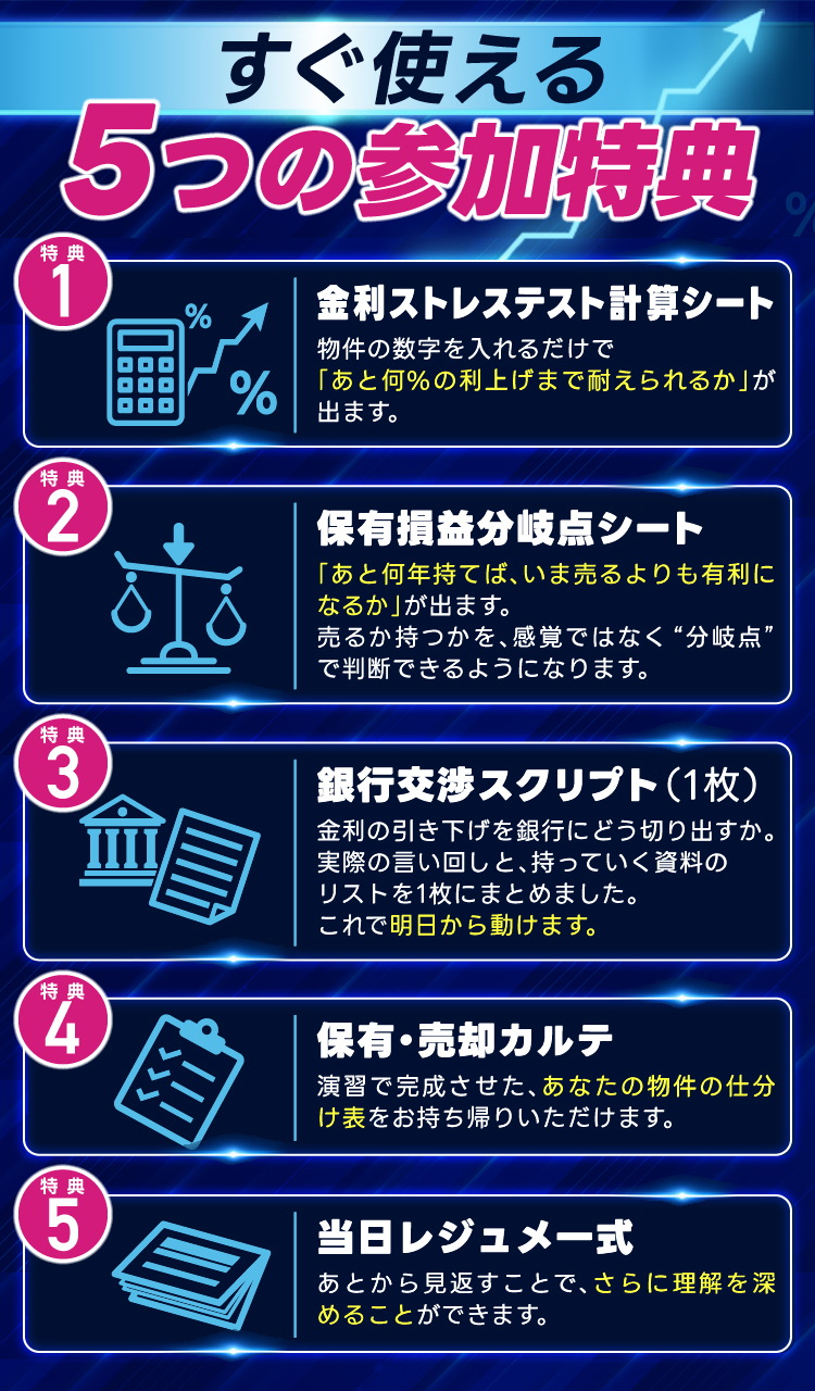 (1)金利ストレステスト計算シート:物件の数字を入れるだけで、「あと何%の利上げまで耐えられるか」が出ます。/(2)保有損益分岐点シート:「あと何年持てば、今売るより有利になるのか」が出ます。売るか持つかを、感覚ではなく分岐点で判断できるようになります。/(3)銀行交渉スクリプト(1枚):金利の引き下げを、銀行にどう切り出すか。実際の言い回しと、持っていく資料のリストを1枚にまとめました。これを持って行けば、明日から動けます。/(4)保有・売却カルテ:演習で完成させた、あなたの物件の仕分け表。/(5)当日レジュメ一式