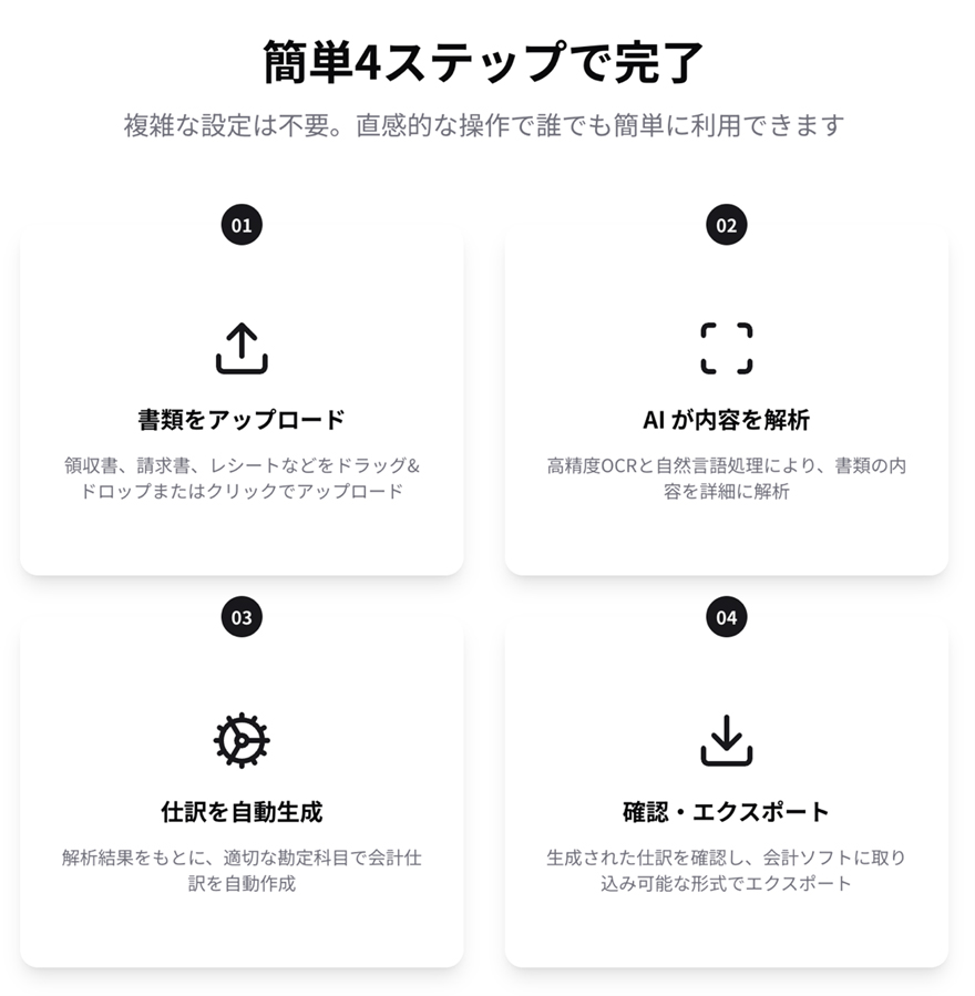 簡単4ステップで完了