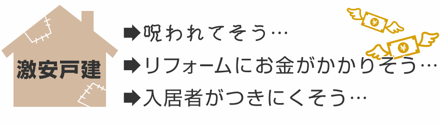 「激安戸建＝呪われてそう…、＝リフォームにお金がかかりそう…、＝入居者がつきにくそう…