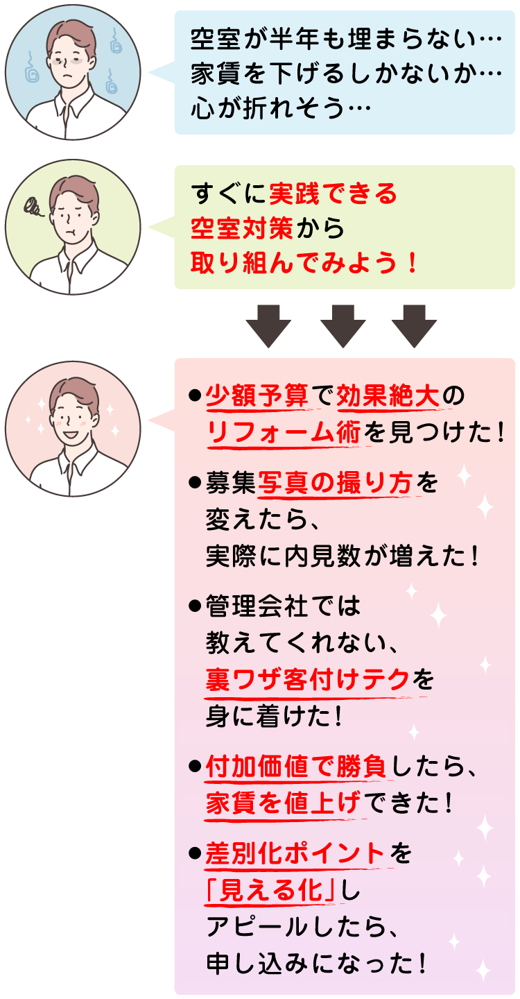 「空室が半年も埋まらない…家賃を下げるしかないか…心が折れそう…」「すぐに実践できる空室対策から取り組んでみよう！」「・少額予算で効果絶大のリフォーム術を見つけた！・募集写真の撮り方を変えたら、実際に内見数が増えた！・管理会社では教えてくれない、裏ワザ客付けテクを身に着けた！・付加価値で勝負したら、家賃を値上げすることができた！・差別化ポイントを「見える化」しアピールしたら、申し込みになった！」