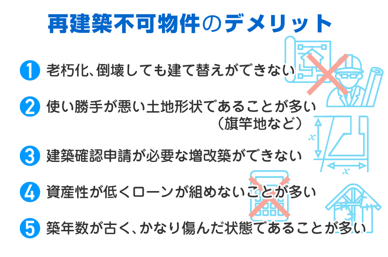 デメリット／①老朽化、倒壊しても建て替えができない。／②使い勝手が悪い土地形状（旗竿地など）であることが多い。／③建築確認申請が必要な増改築ができない。／④資産性が低くローンが組めないことが多い。／⑤築年数が古く、かなり傷んだ状態であることが多い