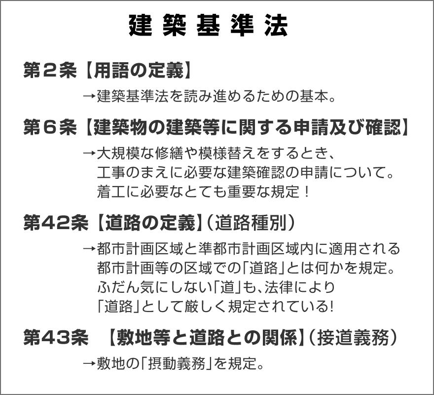 建築基準法第第２条「用語の定義」建築基準法第第６条「建築物の建築等に関する申請及び確認」建築基準法第４２条「道路種別」、第４３条「接道義務」