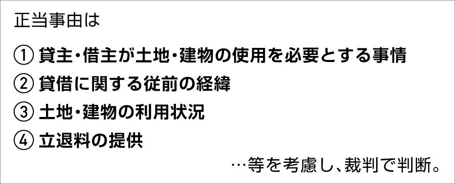 判例から、正当事由は、①貸主・借主が土地・建物の使用を必要とする事情②賃貸借に関する従前の経緯③土地・建物の利用状況④立退料の提供・・・等を考慮し裁判で判断。イメージ図