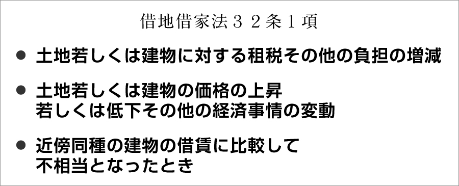 借地借家法３２条１項・土地若しくは建物に対する租税その他の負担の増減・土地若しくは建物の価格の上昇若しくは低下その他の経済事情の変動・近傍同種の建物の借賃に比較して不相当となったとき
