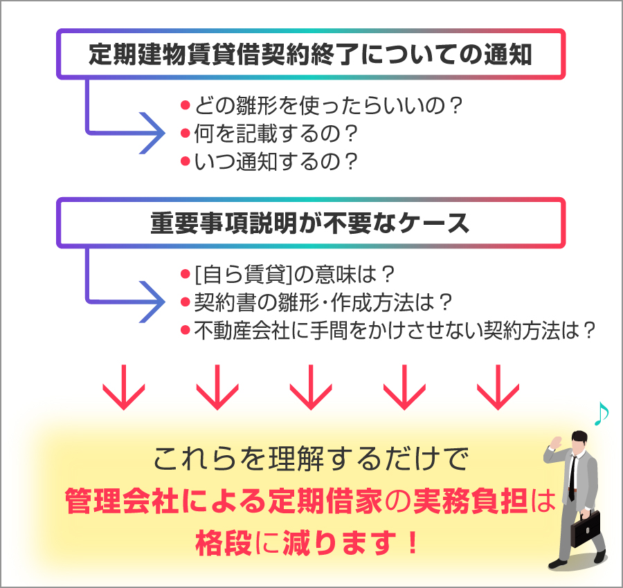 定期建物賃貸借契約終了についての通知→どの雛形を使ったらいいの？何を記載するの？いつ通知するの？／重要事項説明が不要なケース
→自ら賃貸の意味は？契約書の雛形・作成方法は？不動産会社に手間をかけさせない契約方法は？→→→これらを理解するだけで、管理会社による、定期借家の実務負担は格段に減ります！